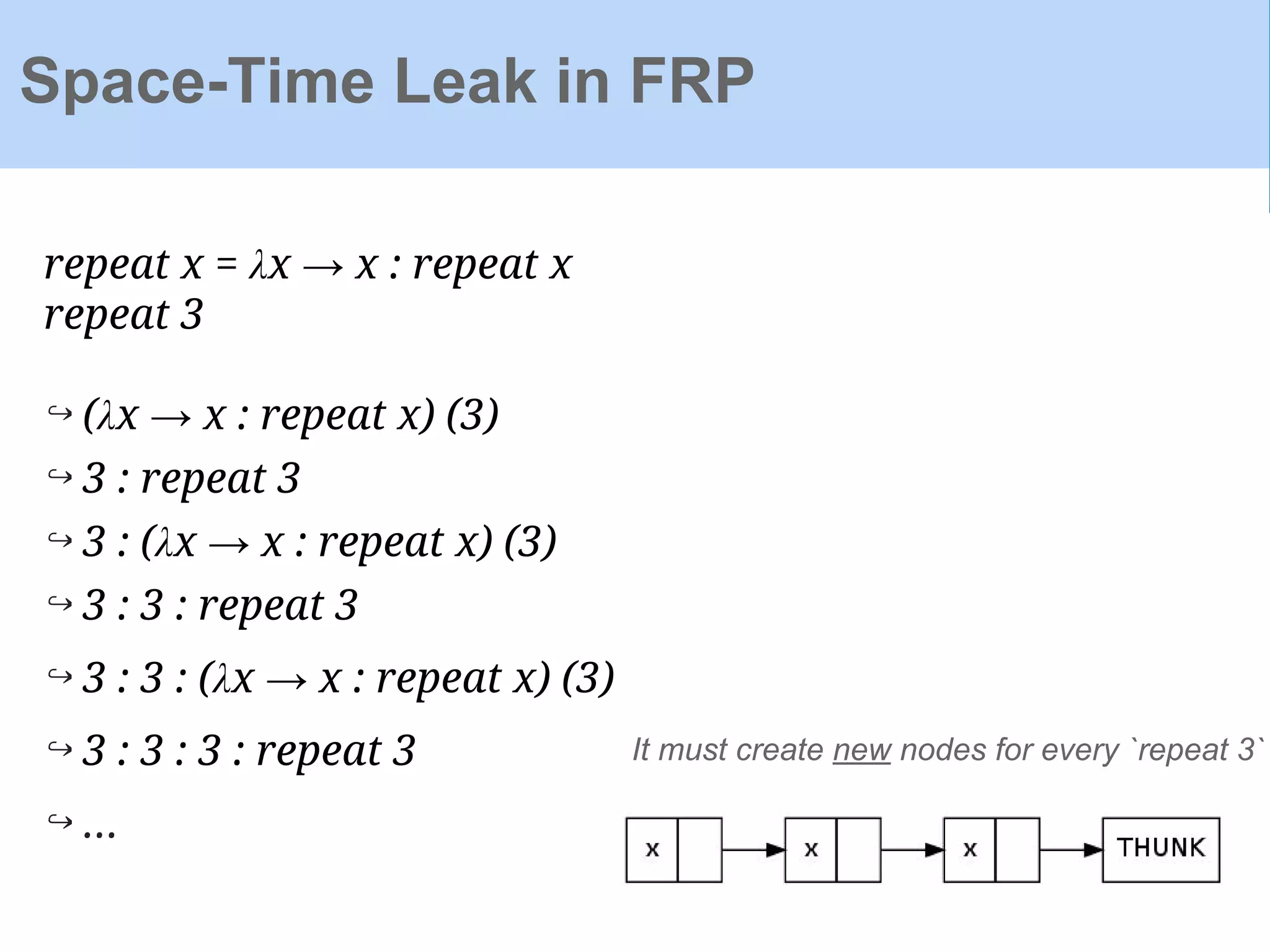 Space-Time Leak in FRP
repeat x = λx → x : repeat x
repeat 3
↪ (λx → x : repeat x) (3)
↪ 3 : repeat 3
↪ 3 : (λx → x : repeat x) (3)
↪ 3 : 3 : repeat 3
↪ 3 : 3 : (λx → x : repeat x) (3)
↪ 3 : 3 : 3 : repeat 3
↪ ...
It must create new nodes for every `repeat 3`
 