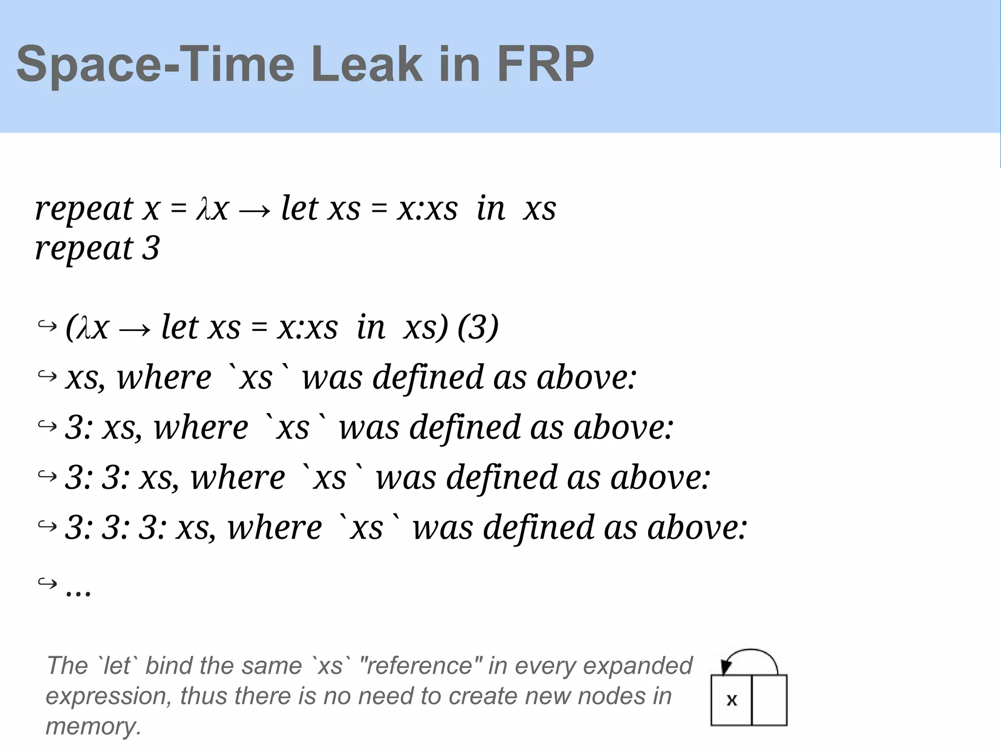 Space-Time Leak in FRP
repeat x = λx → let xs = x:xs in xs
repeat 3
↪ (λx → let xs = x:xs in xs) (3)
↪ xs, where `xs` was defined as above:
↪ 3: xs, where `xs` was defined as above:
↪ 3: 3: xs, where `xs` was defined as above:
↪ 3: 3: 3: xs, where `xs` was defined as above:
↪ ...
The `let` bind the same `xs` "reference" in every expanded
expression, thus there is no need to create new nodes in
memory.
 