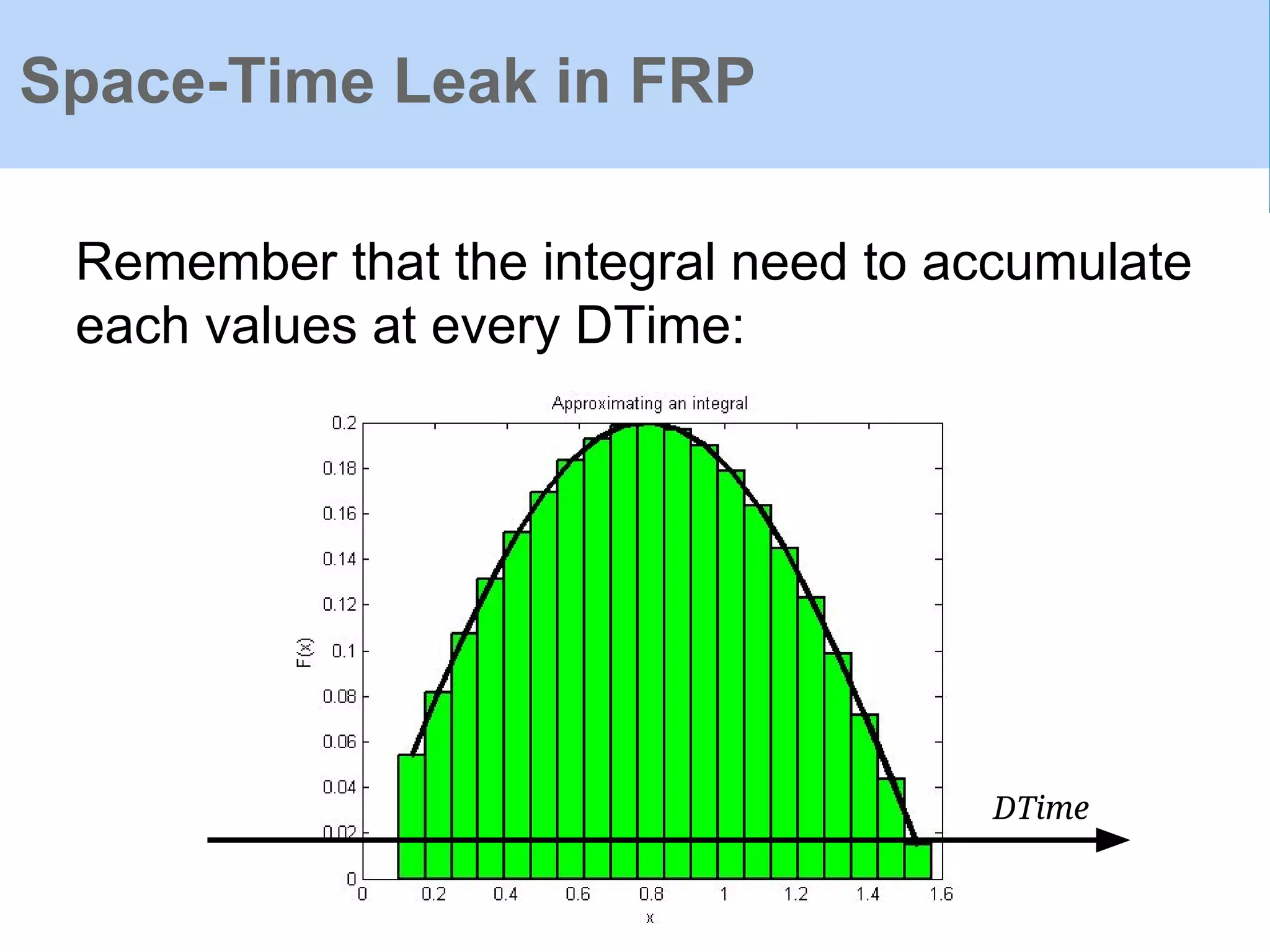 Space-Time Leak in FRP
Remember that the integral need to accumulate
each values at every DTime:
DTime
 