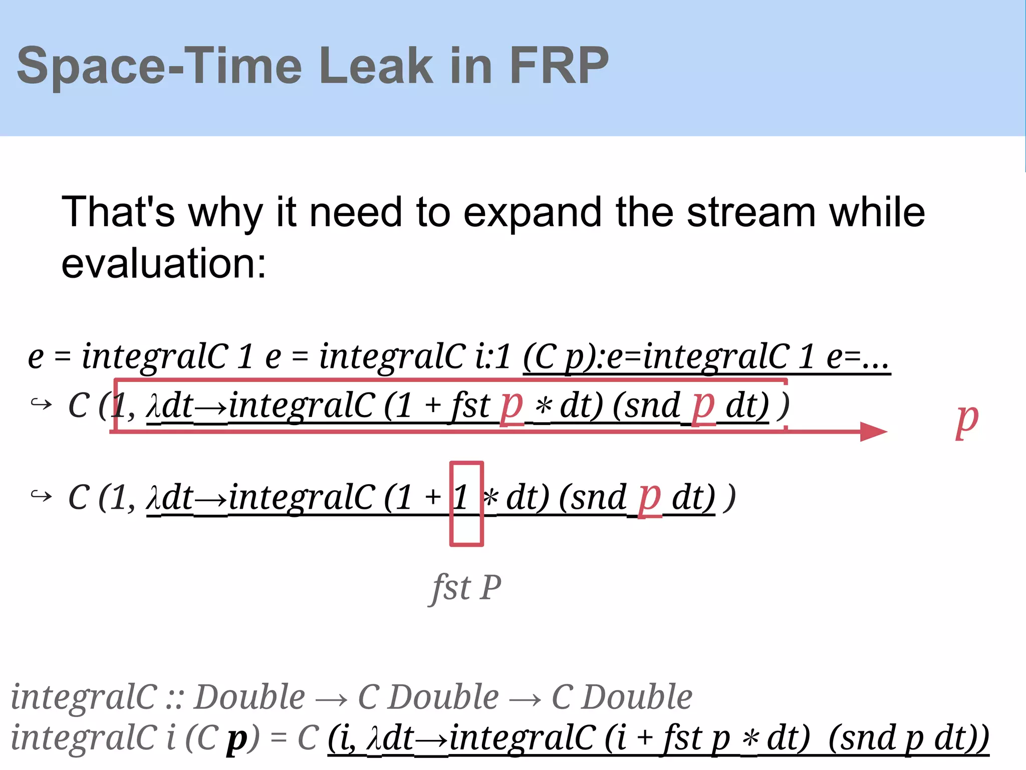 That's why it need to expand the stream while
evaluation:
e = integralC 1 e = integralC i:1 (C p):e=integralC 1 e=...
↪ C (1, λdt→integralC (1 + fst p ∗ dt) (snd p dt) )
↪ C (1, λdt→integralC (1 + 1 ∗ dt) (snd p dt) )
Space-Time Leak in FRP
p
fst P
integralC :: Double → C Double → C Double
integralC i (C p) = C (i, λdt→integralC (i + fst p ∗ dt) (snd p dt))
 