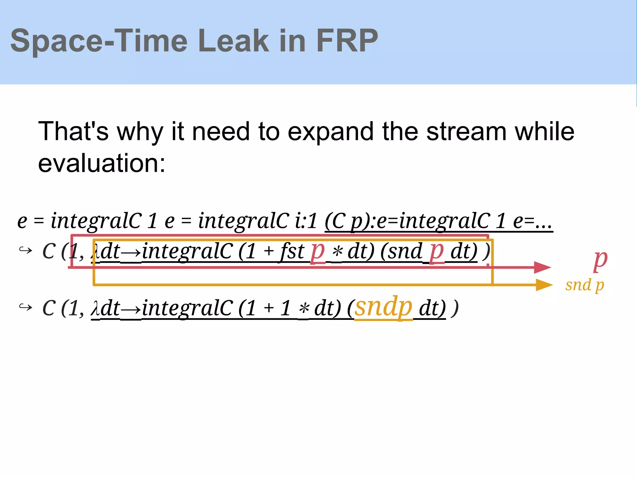 That's why it need to expand the stream while
evaluation:
e = integralC 1 e = integralC i:1 (C p):e=integralC 1 e=...
↪ C (1, λdt→integralC (1 + fst p ∗ dt) (snd p dt) )
↪ C (1, λdt→integralC (1 + 1 ∗ dt) (sndp dt) )
Space-Time Leak in FRP
p
snd p
 