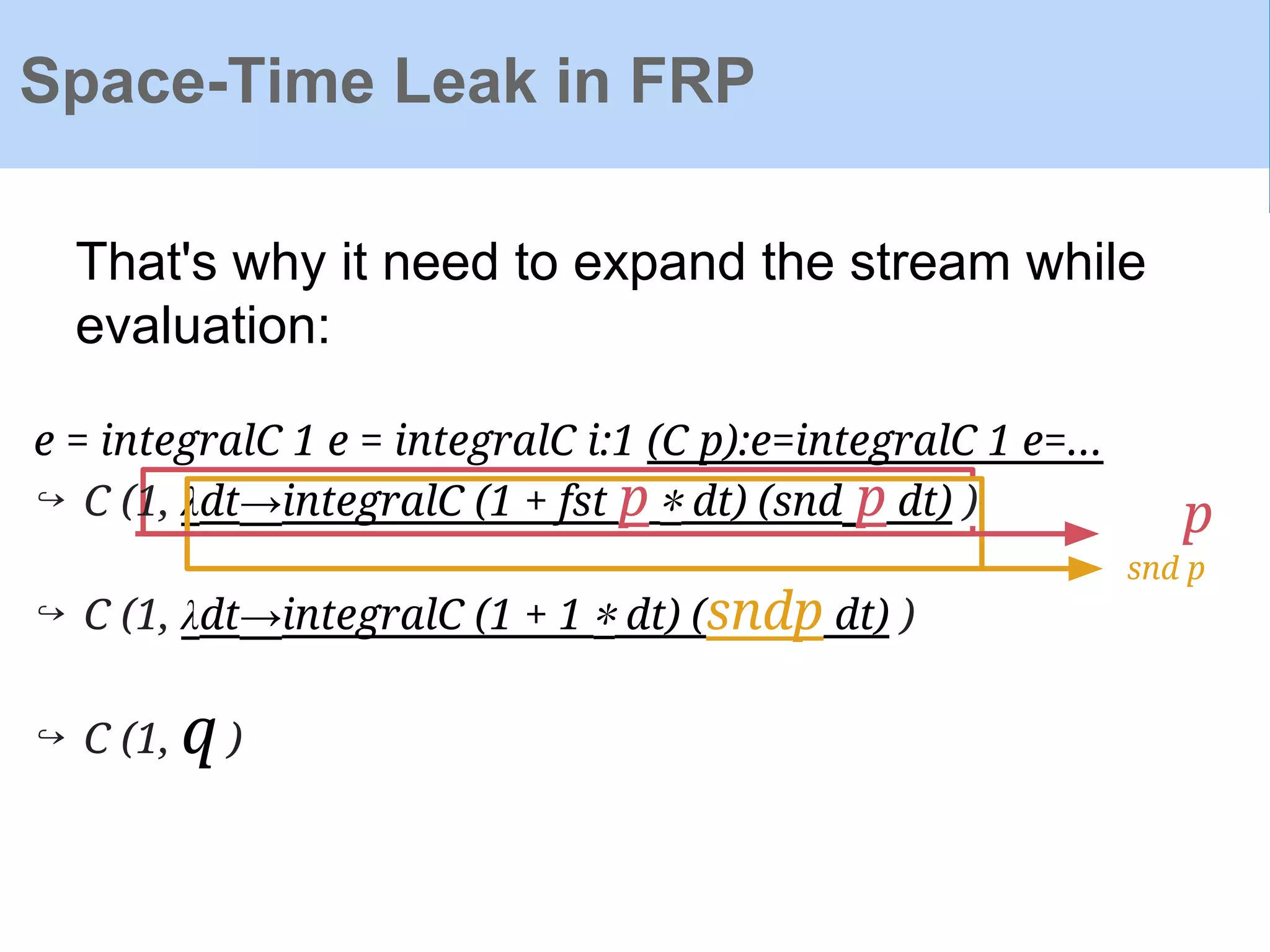That's why it need to expand the stream while
evaluation:
e = integralC 1 e = integralC i:1 (C p):e=integralC 1 e=...
↪ C (1, λdt→integralC (1 + fst p ∗ dt) (snd p dt) )
↪ C (1, λdt→integralC (1 + 1 ∗ dt) (sndp dt) )
↪ C (1, q )
Space-Time Leak in FRP
p
snd p
 