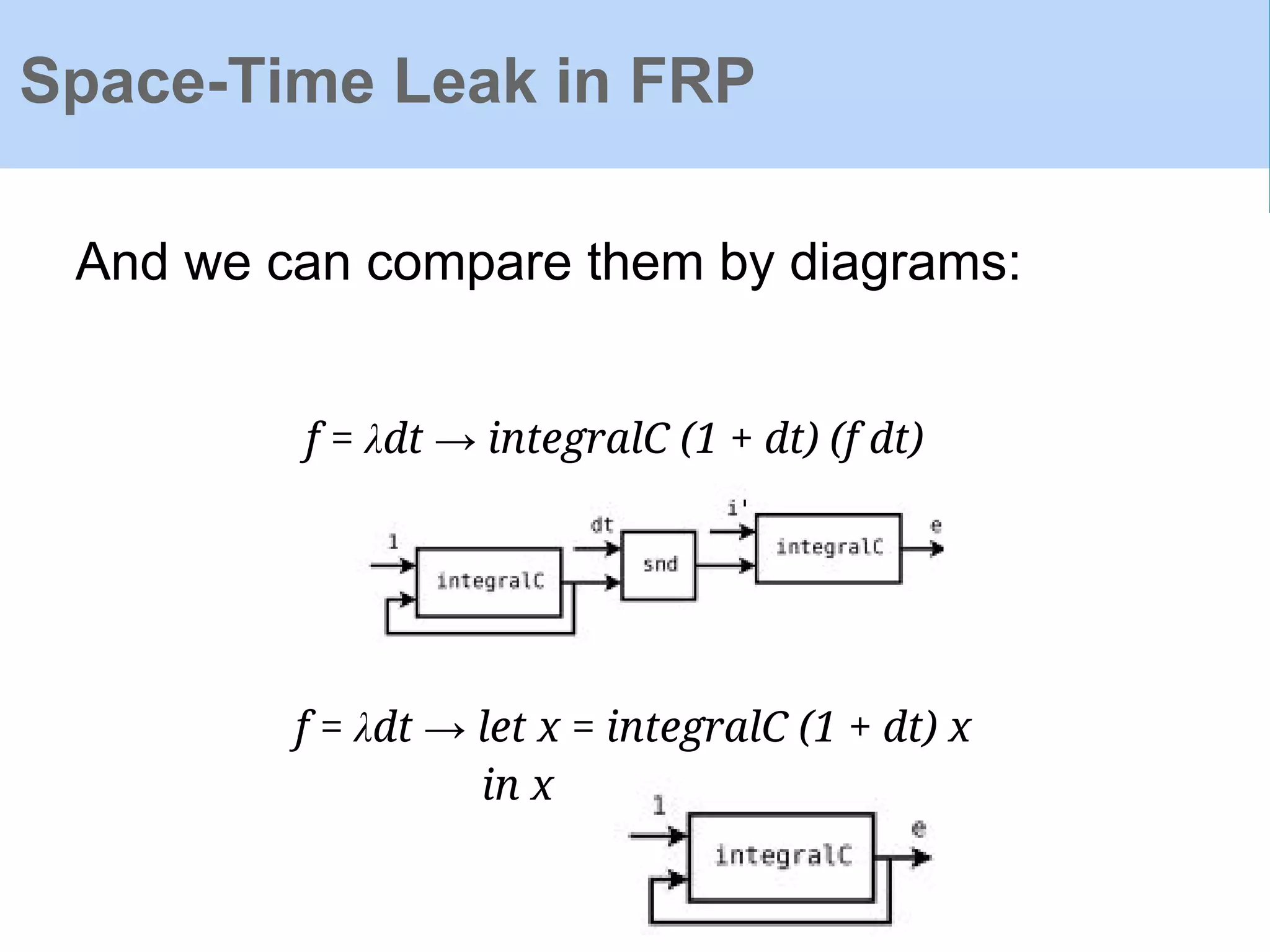 Space-Time Leak in FRP
And we can compare them by diagrams:
f = λdt → integralC (1 + dt) (f dt)
f = λdt → let x = integralC (1 + dt) x
in x
 