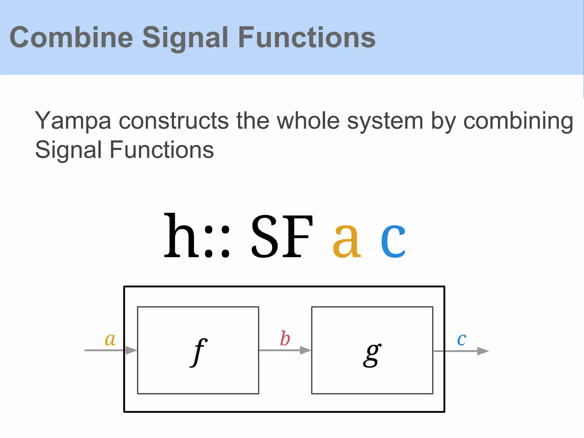 Yampa constructs the whole system by combining
Signal Functions
Combine Signal Functions
gf
a b c
h:: SF a c
 