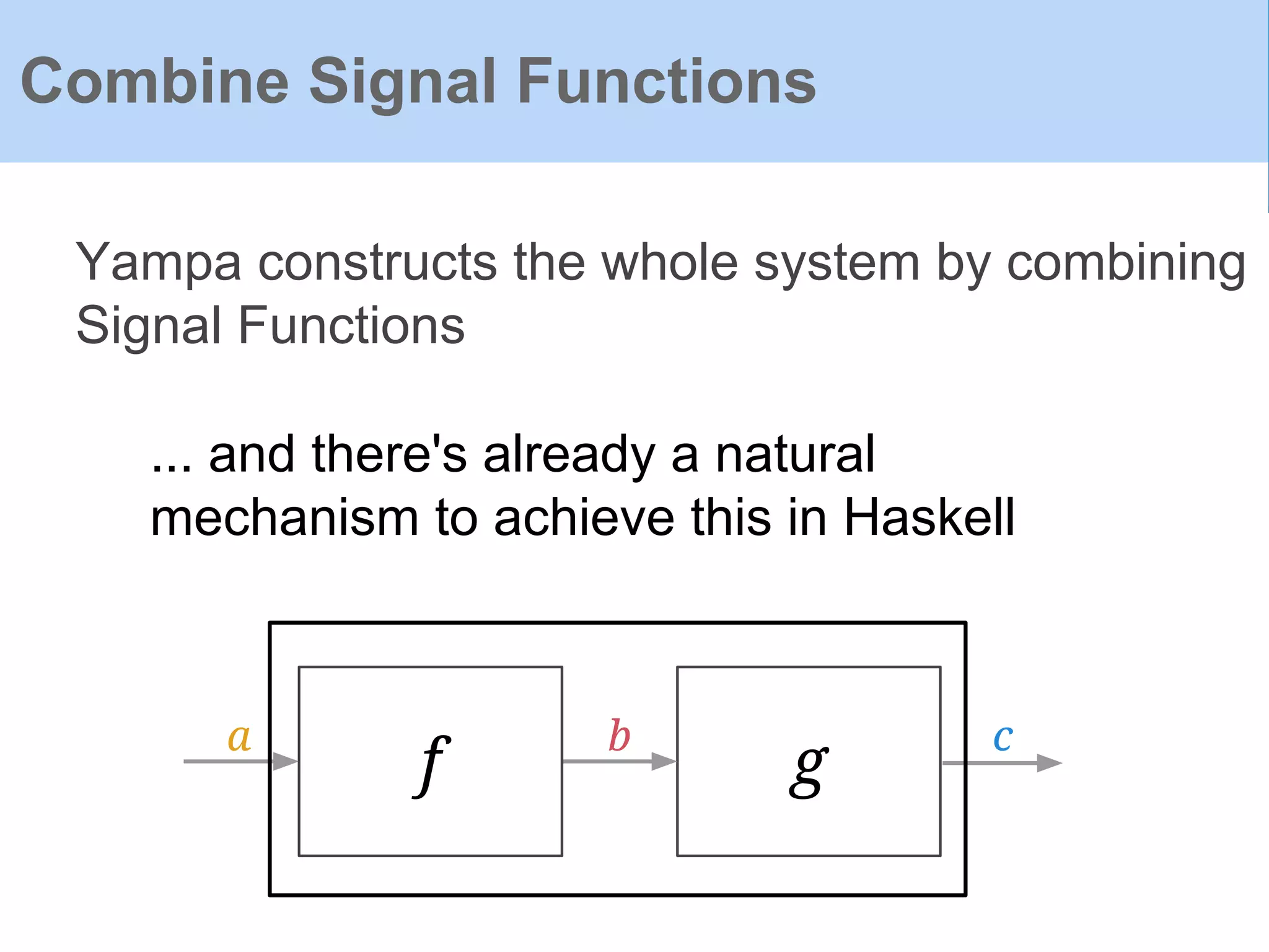Yampa constructs the whole system by combining
Signal Functions
Combine Signal Functions
gf
a b c
... and there's already a natural
mechanism to achieve this in Haskell
 