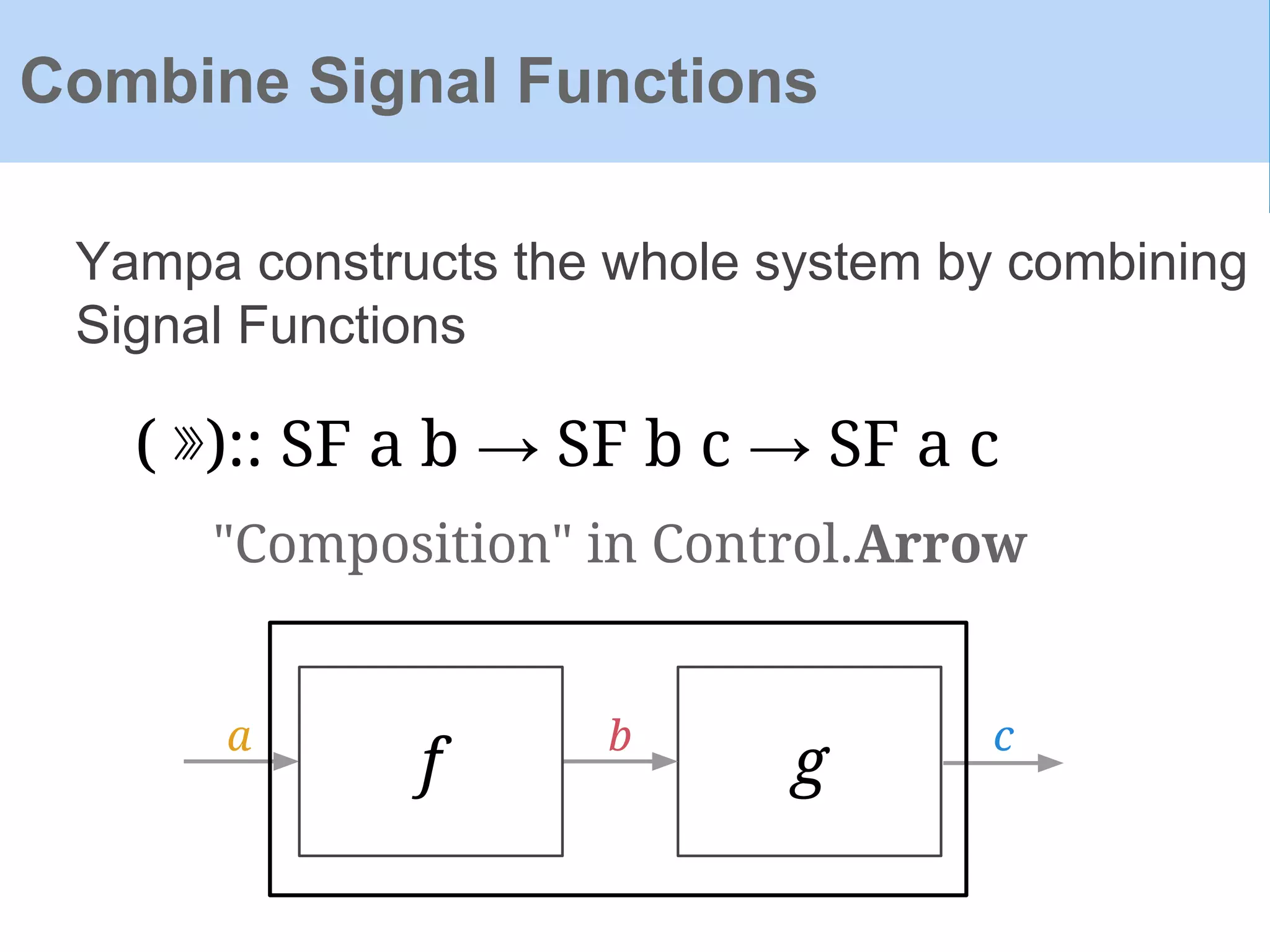 Yampa constructs the whole system by combining
Signal Functions
Combine Signal Functions
gf
a b c
( ⋙):: SF a b → SF b c → SF a c
"Composition" in Control.Arrow
 