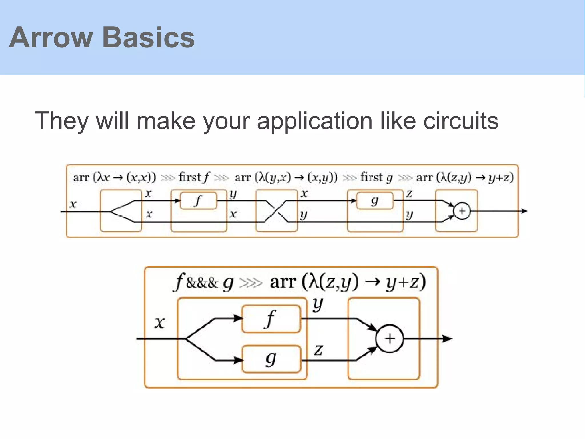They will make your application like circuits
Arrow Basics
 