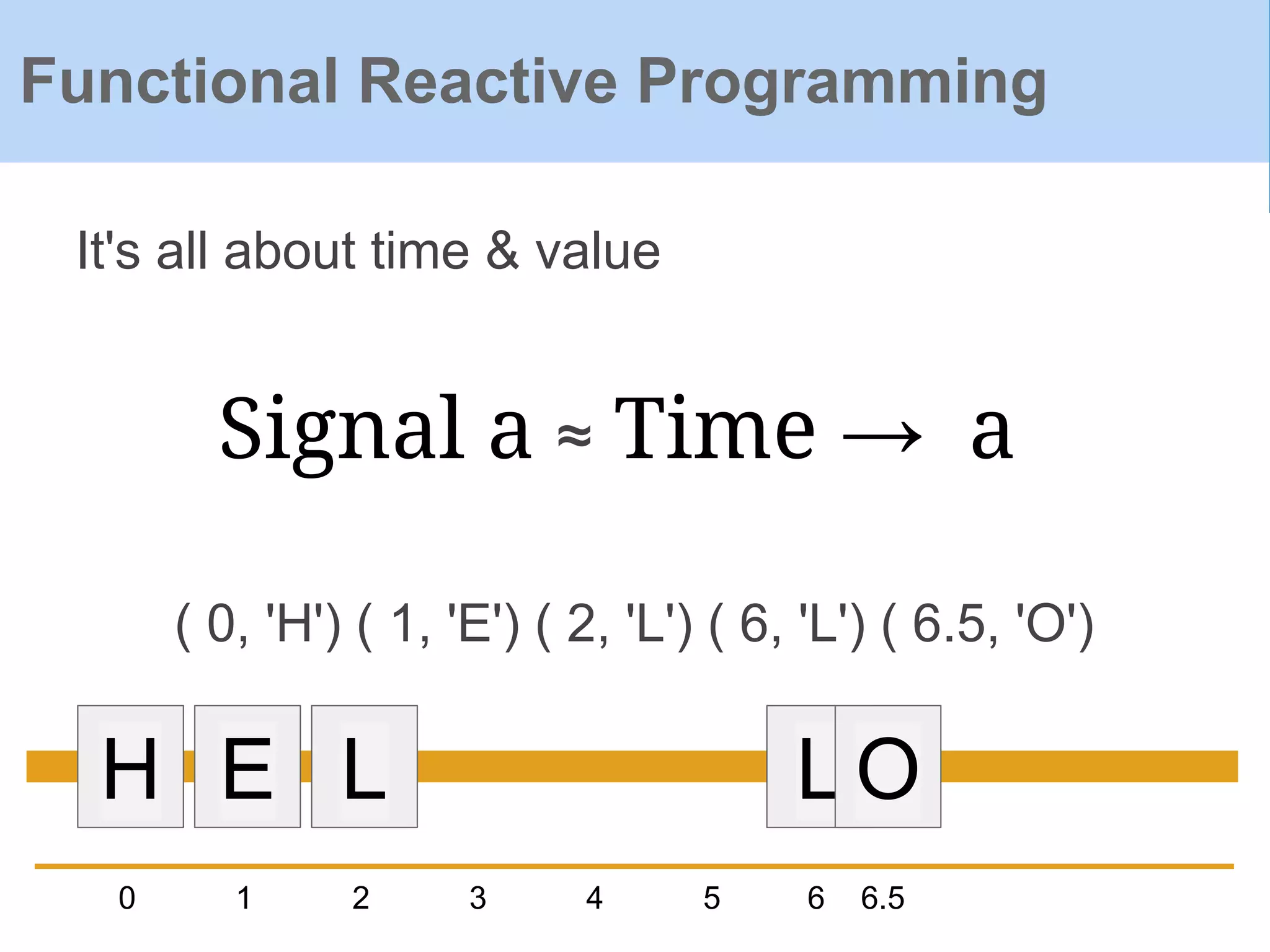 It's all about time & value
Functional Reactive Programming
H
0 1
E L
2 3 4 5 6 6.5
LO
Signal a ≈ Time → a
( 0, 'H') ( 1, 'E') ( 2, 'L') ( 6, 'L') ( 6.5, 'O')
 