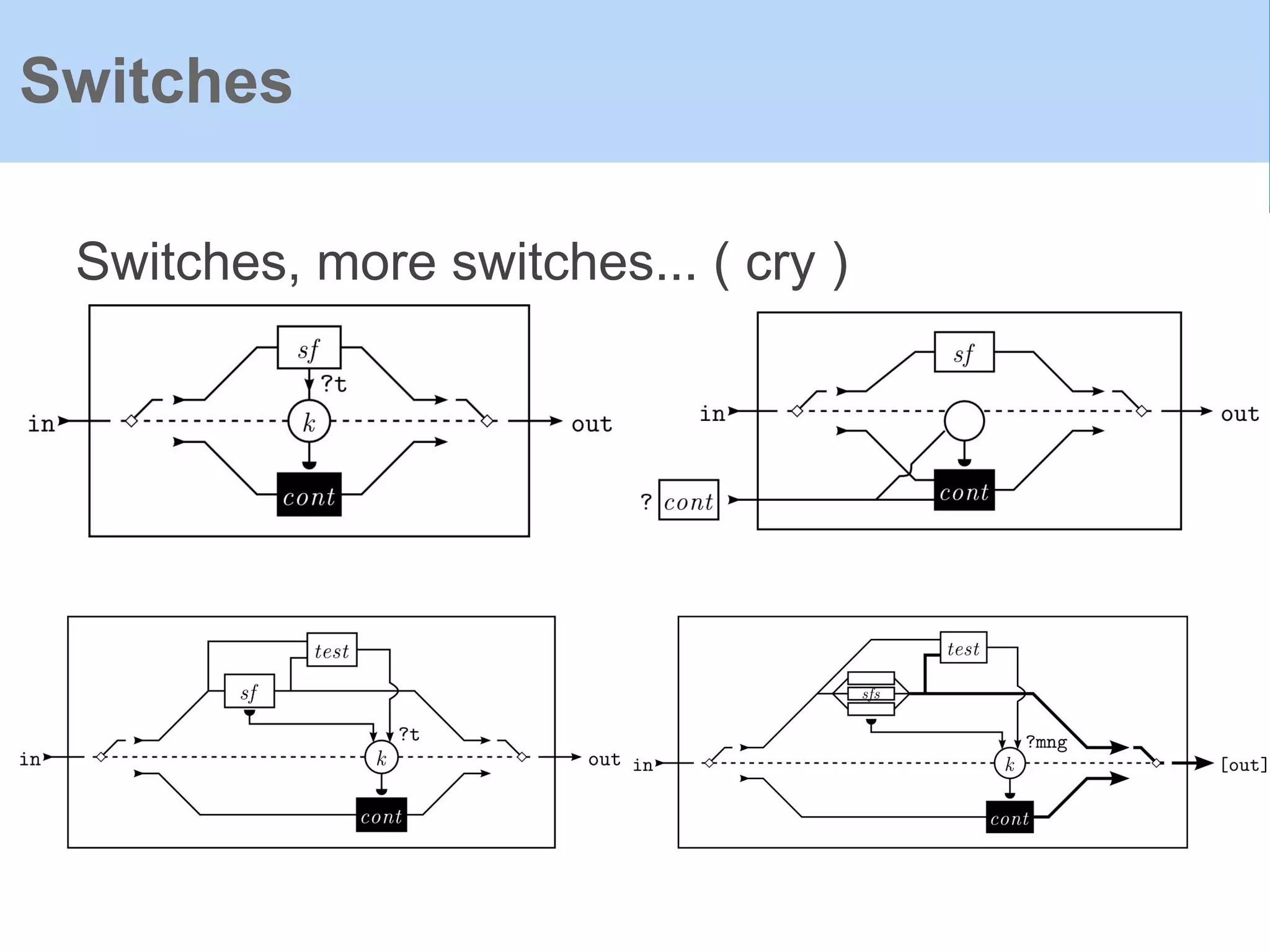 Switches, more switches... ( cry )
Switches
 