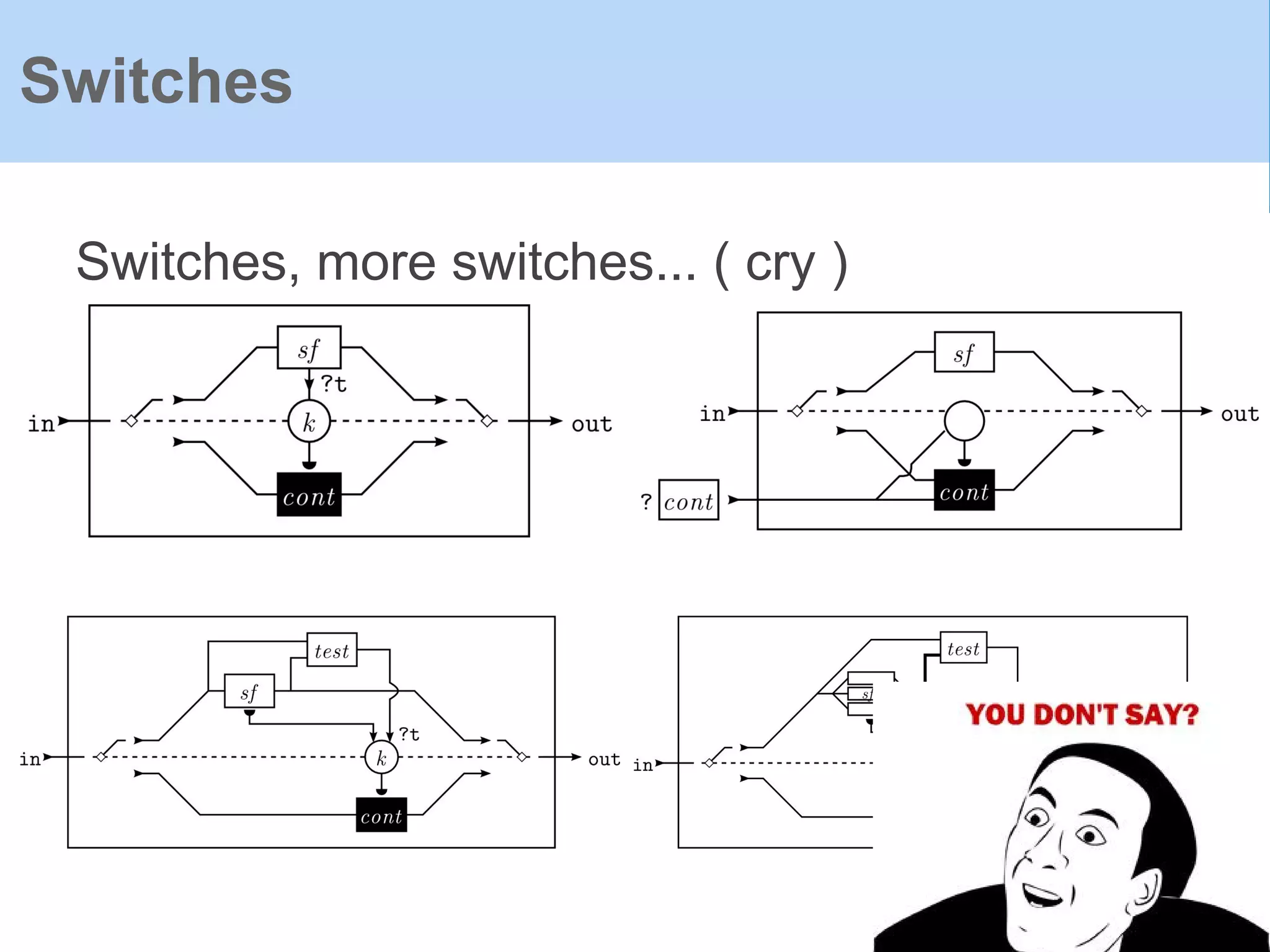 Switches, more switches... ( cry )
Switches
 