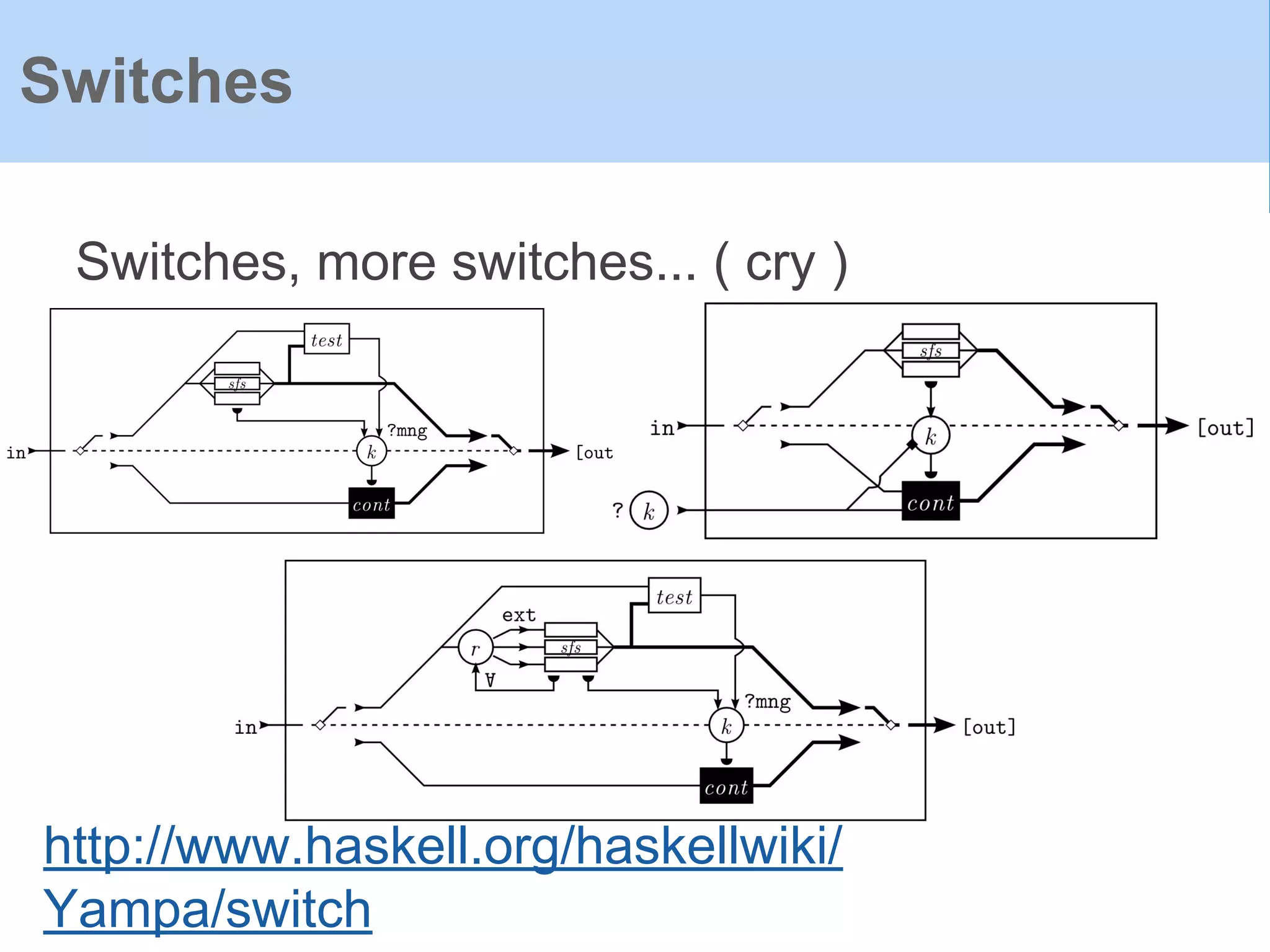 Switches, more switches... ( cry )
Switches
http://www.haskell.org/haskellwiki/
Yampa/switch
 