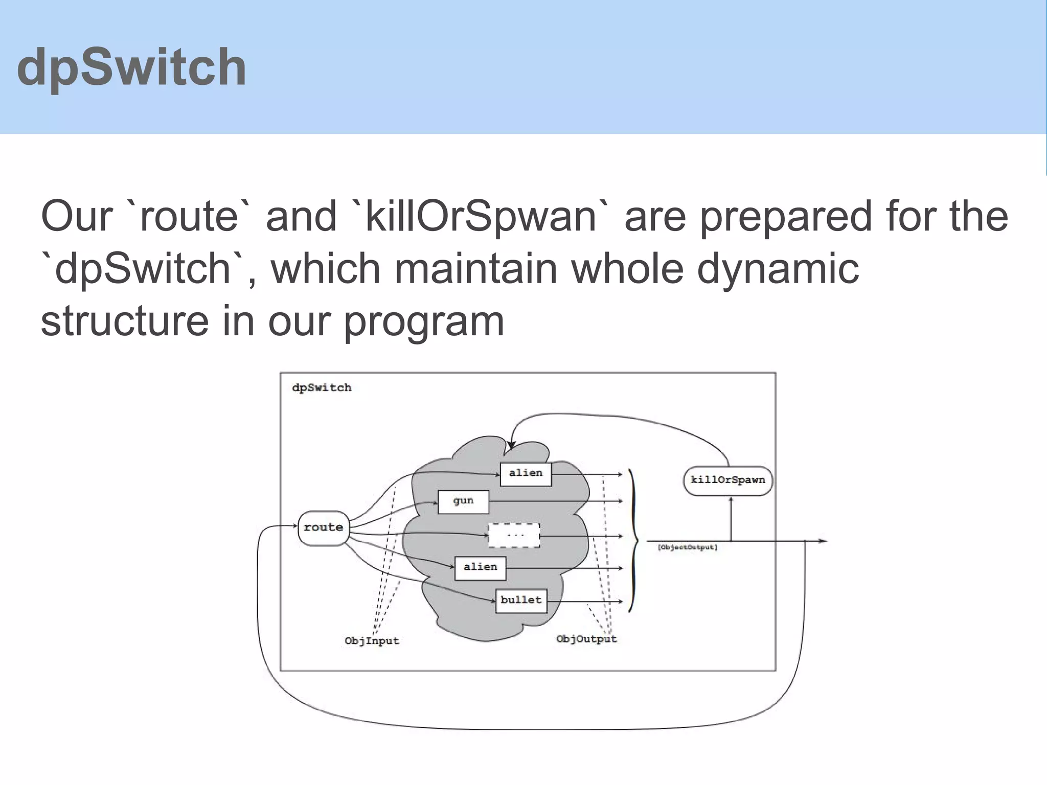 Our `route` and `killOrSpwan` are prepared for the
`dpSwitch`, which maintain whole dynamic
structure in our program
dpSwitch
 