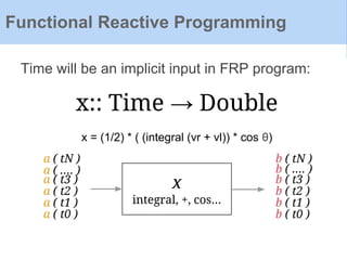 Time will be an implicit input in FRP program:
Functional Reactive Programming
x
integral, +, cos...
a ( t0 )
a ( t1 )
a ( t2 )
a ( t3 )
a ( tN )
a ( .... )
b ( t0 )
b ( t1 )
b ( t2 )
b ( t3 )
b ( .... )
x:: Time → Double
x = (1/2) * ( (integral (vr + vl)) * cos θ)
b ( tN )
 