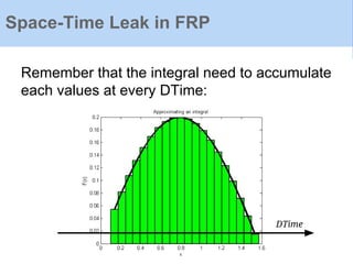Space-Time Leak in FRP
Remember that the integral need to accumulate
each values at every DTime:
DTime
 