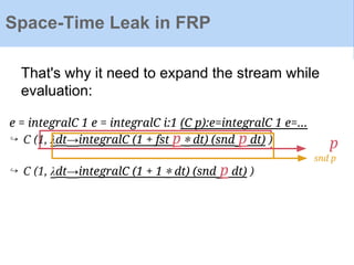 That's why it need to expand the stream while
evaluation:
e = integralC 1 e = integralC i:1 (C p):e=integralC 1 e=...
↪ C (1, λdt→integralC (1 + fst p ∗ dt) (snd p dt) )
↪ C (1, λdt→integralC (1 + 1 ∗ dt) (snd p dt) )
Space-Time Leak in FRP
p
snd p
 