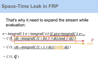 That's why it need to expand the stream while
evaluation:
e = integralC 1 e = integralC i:1 (C p):e=integralC 1 e=...
↪ C (1, λdt→integralC (1 + fst p ∗ dt) (snd p dt) )
↪ C (1, λdt→integralC (1 + 1 ∗ dt) (sndp dt) )
↪ C (1, q )
Space-Time Leak in FRP
p
snd p
 