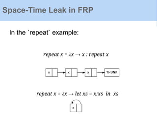 Space-Time Leak in FRP
In the `repeat` example:
repeat x = λx → x : repeat x
repeat x = λx → let xs = x:xs in xs
 