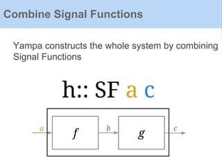 Yampa constructs the whole system by combining
Signal Functions
Combine Signal Functions
gf
a b c
h:: SF a c
 