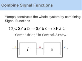 Yampa constructs the whole system by combining
Signal Functions
Combine Signal Functions
gf
a b c
( ⋙):: SF a b → SF b c → SF a c
"Composition" in Control.Arrow
 