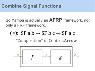 So Yampa is actually an AFRP framework, not
only a FRP framework.
Combine Signal Functions
gf
a b c
( ⋙):: SF a b → SF b c → SF a c
"Composition" in Control.Arrow
 