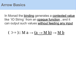 Arrow Basics
In Monad the binding generates a contexted value
like `IO String` from an opaque function , and it
can output such values without feeding any input
( ≫= ):: M a → (a → M b) → M b
 