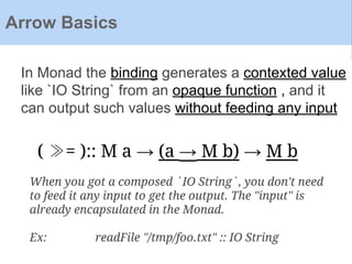 Arrow Basics
In Monad the binding generates a contexted value
like `IO String` from an opaque function , and it
can output such values without feeding any input
( ≫= ):: M a → (a → M b) → M b
When you got a composed `IO String`, you don't need
to feed it any input to get the output. The "input" is
already encapsulated in the Monad.
Ex: readFile "/tmp/foo.txt" :: IO String
 