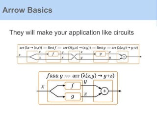 They will make your application like circuits
Arrow Basics
 