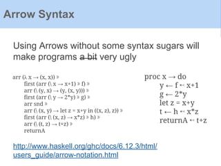 Using Arrows without some syntax sugars will
make programs a bit very ugly
Arrow Syntax
proc x → do
y ← f ↢ x+1
g ← 2*y
let z = x+y
t ← h ↢ x*z
returnA ↢ t+z
arr (λ x → (x, x)) ⋙
first (arr ( x → x+1) ⋙ f) ⋙
arr ( (y, x) → (y, (x, y))) ⋙
first (arr ( y → 2*y) ⋙ g) ⋙
arr snd ⋙
arr ( (x, y) → let z = x+y in ((x, z), z)) ⋙
first (arr ( (x, z) → x*z) ⋙ h) ⋙
arr ( (t, z) → t+z) ⋙
returnA
http://www.haskell.org/ghc/docs/6.12.3/html/
users_guide/arrow-notation.html
 