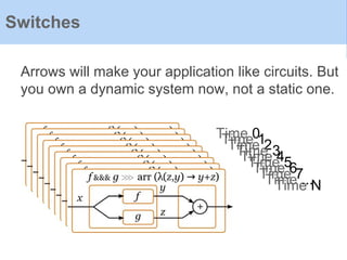 Arrows will make your application like circuits. But
you own a dynamic system now, not a static one.
Switches
Time 0Time 1Time 2Time 3Time 4Time 5Time 6Time 7Time ...Time N
 