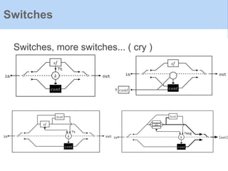 Switches, more switches... ( cry )
Switches
 