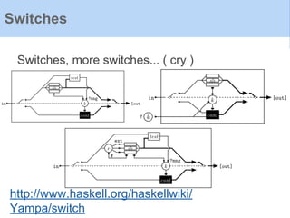 Switches, more switches... ( cry )
Switches
http://www.haskell.org/haskellwiki/
Yampa/switch
 