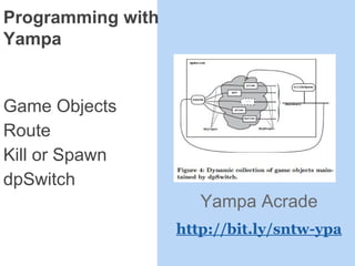 Programming with
Yampa
Game Objects
Route
Kill or Spawn
dpSwitch
Yampa Acrade
http://bit.ly/sntw-ypa
 