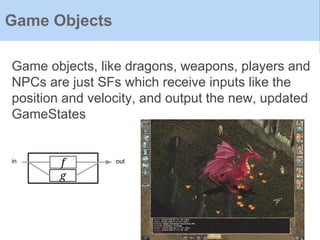 Game objects, like dragons, weapons, players and
NPCs are just SFs which receive inputs like the
position and velocity, and output the new, updated
GameStates
Game Objects
fin out
g
 