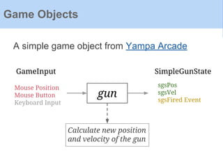 A simple game object from Yampa Arcade
Game Objects
gun
GameInput
Mouse Position
Mouse Button
Keyboard Input
Calculate new position
and velocity of the gun
SimpleGunState
sgsPos
sgsVel
sgsFired Event
 