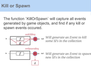 The function `KillOrSpawn` will capture all events
generated by game objects, and find if any kill or
spawn events occured.
Kill or Spawn
f Kin out
g
ooKillReq
Will generate an Event to kill
some SFs in the collection
f Kin out
g
ooSpawnReq
Will generate an Event to spawn
new SFs in the collection
 