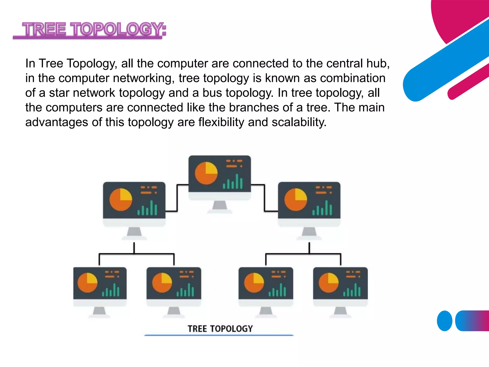 NETWORK TOPOLOGY | PPT