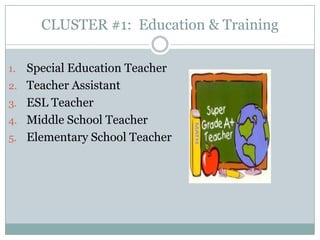 CLUSTER #1: Education & Training

1.   Special Education Teacher
2.   Teacher Assistant
3.   ESL Teacher
4.   Middle School Teacher
5.   Elementary School Teacher
 
