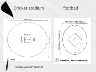 PLAN OF A CRICKET STADIUM

 
