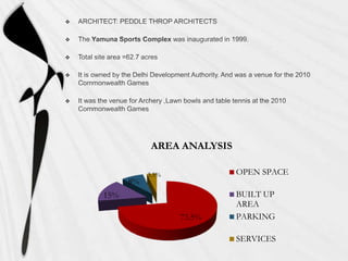 






AREA ANALYSIS
8%

OPEN SPACE

3.5%

15%
73.5%

BUILT UP
AREA
PARKING
SERVICES

 