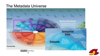 The Metadata Universe
Jenn Riley,
IU
 