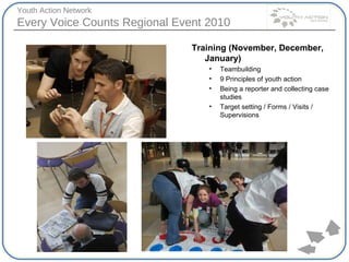 Training (November, December, January) Teambuilding 9 Principles of youth action Being a reporter and collecting case studies Target setting / Forms / Visits / Supervisions 