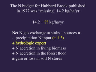 The N budget for Hubbard Brook published
in 1977 was “missing” 14.2 kg/ha/yr
14.2 ± ?? kg/ha/yr
 