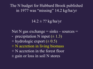 Net N gas exchange = sinks – sources =
- precipitation N input (± 1.3)
+ hydrologic export (± 0.5)
+ N accretion in living biomass
+ N accretion in the forest floor
± gain or loss in soil N stores
The N budget for Hubbard Brook published
in 1977 was “missing” 14.2 kg/ha/yr
14.2 ± ?? kg/ha/yr
 