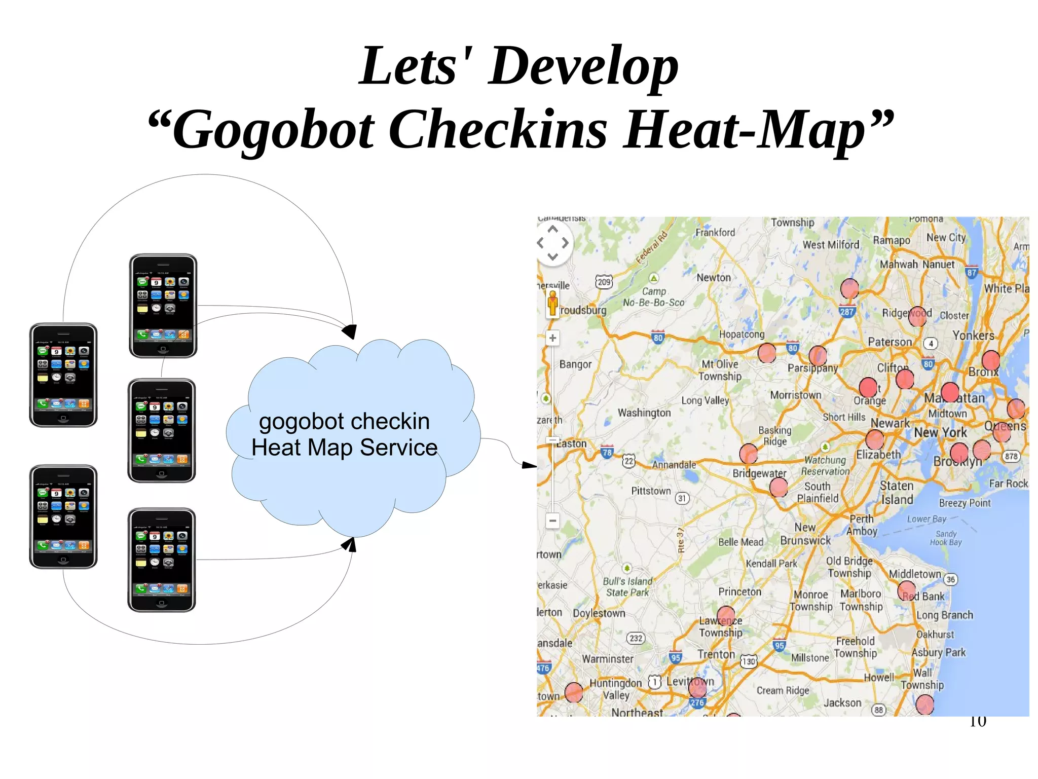 10
gogobot checkin
Heat Map Service
Lets' Develop
“Gogobot Checkins Heat-Map”
 