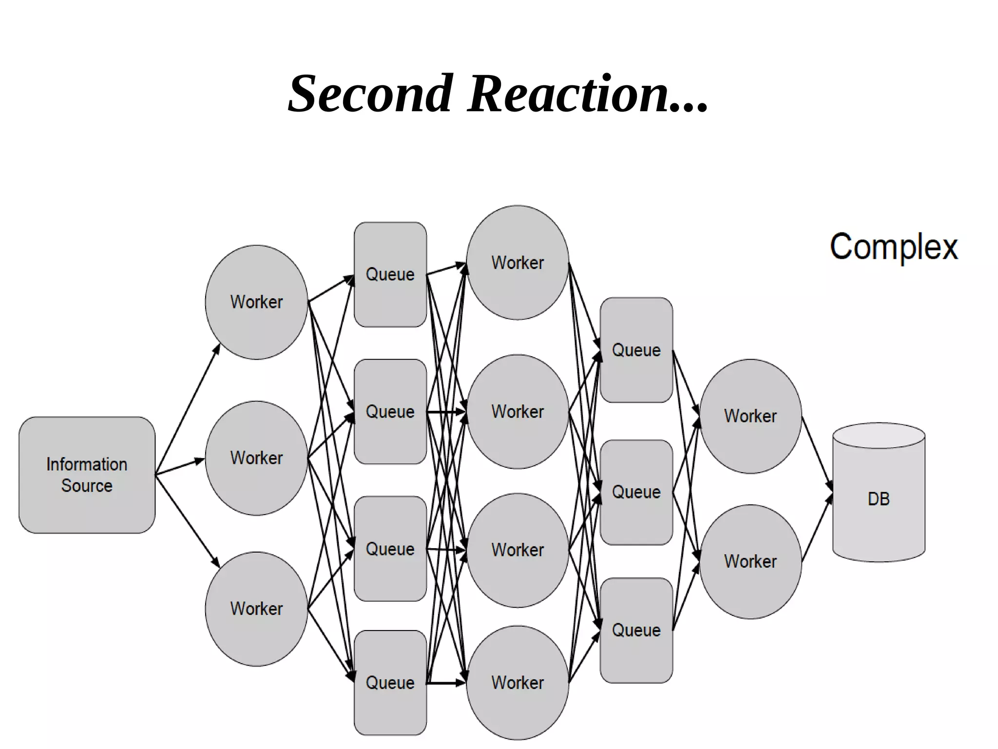 16
Second Reaction...
 