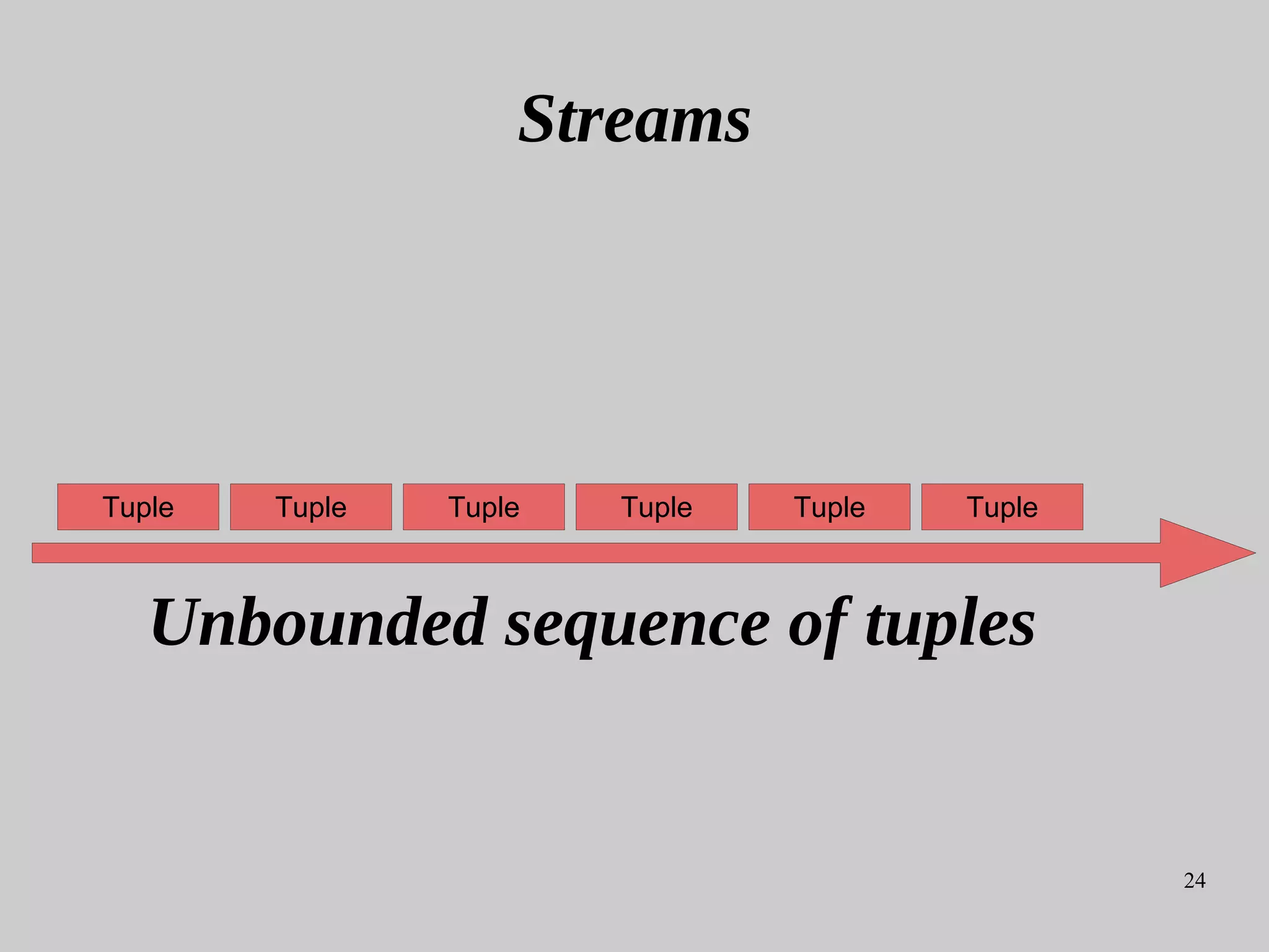 24
Streams
Tuple Tuple Tuple Tuple Tuple Tuple
Unbounded sequence of tuples
 