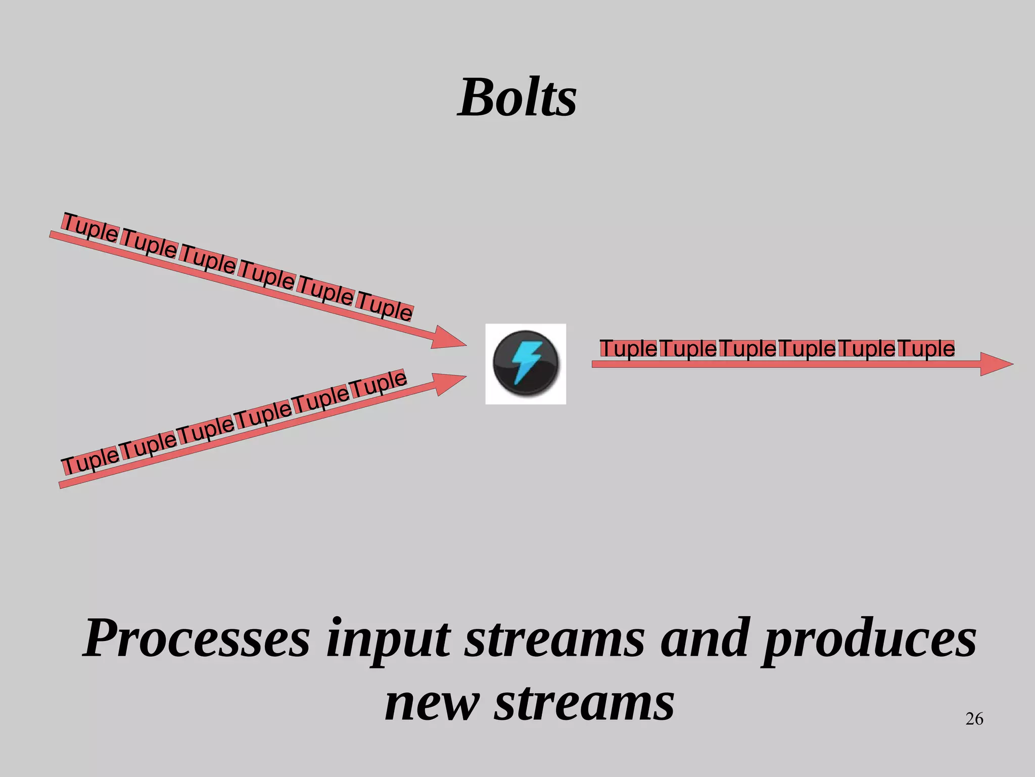 26
Bolts
Tuple
TupleTuple
Processes input streams and produces
new streams
Tuple
TupleTupleTuple
Tuple TupleTuple
 