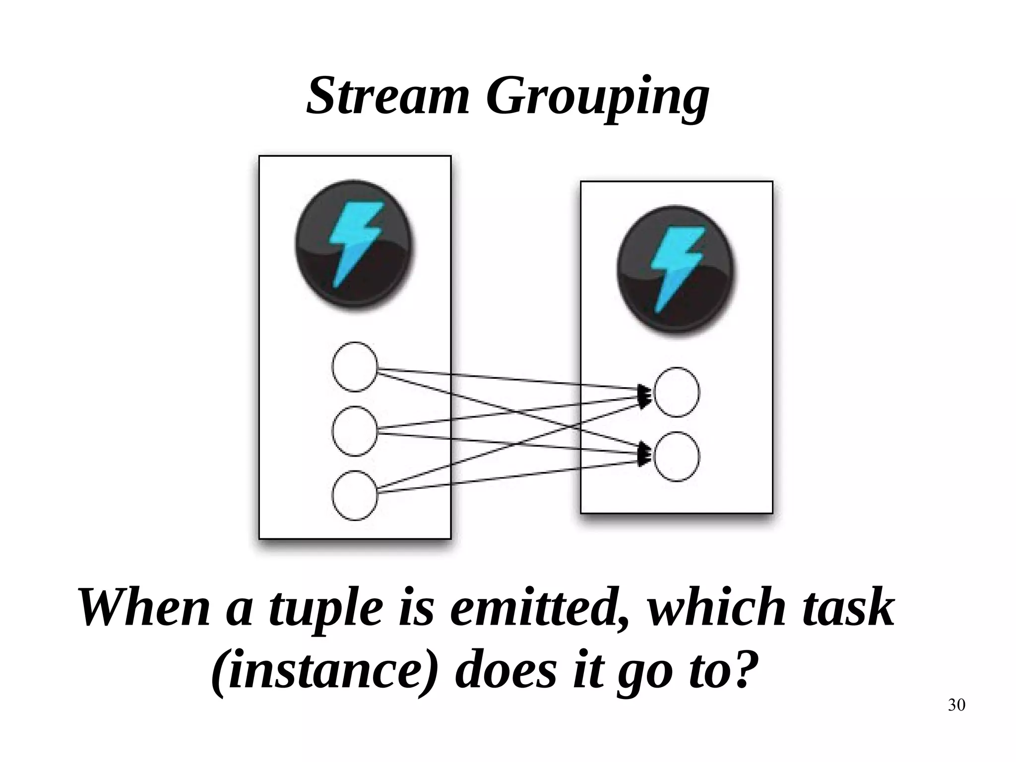 30
Stream Grouping
When a tuple is emitted, which task
(instance) does it go to?
 