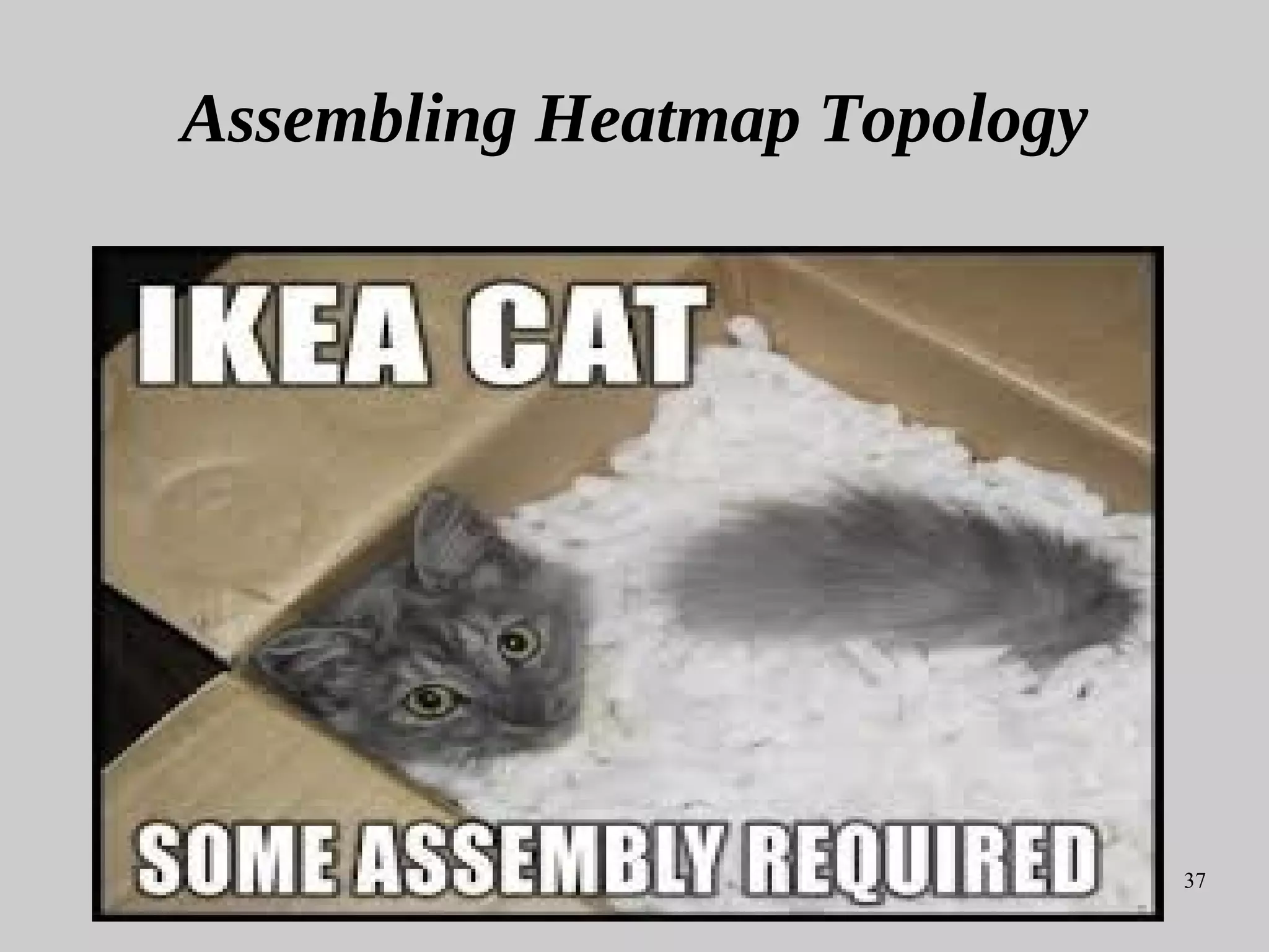 37
Assembling Heatmap Topology
 