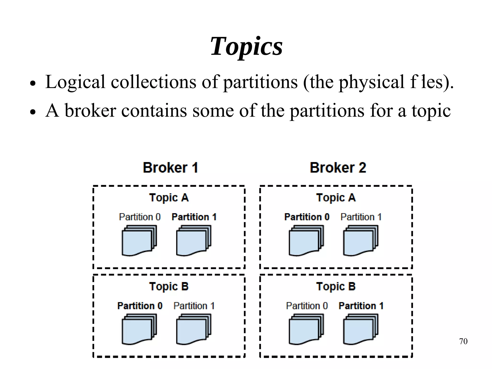 70
Topics
● Logical collections of partitions (the physical f iles).
● A broker contains some of the partitions for a topic
 
